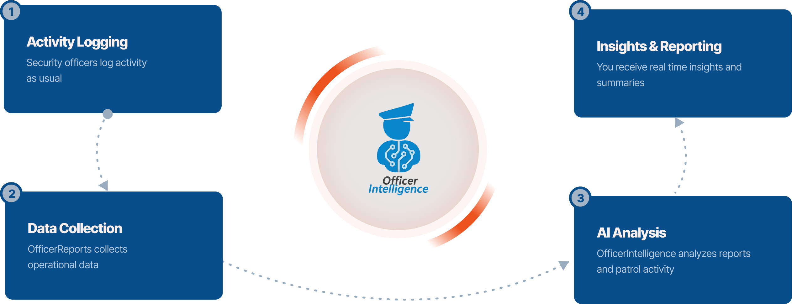 ai-security-guard-software-how-it-works